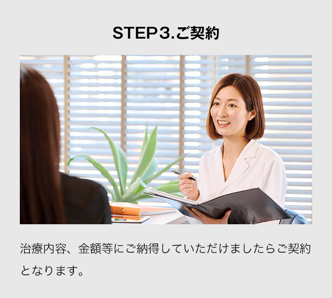 STEP3.ご契約 治療内容、金額等にご納得していただけましたらご契約となります。 