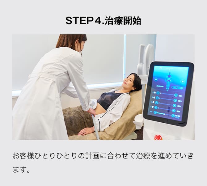 STEP4.治療開始 お客様ひとりひとりの計画に合わせて治療を進めていきます。